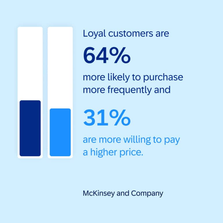 47+ Customer Loyalty Statistics Your Business Needs to Know in 2026 ...