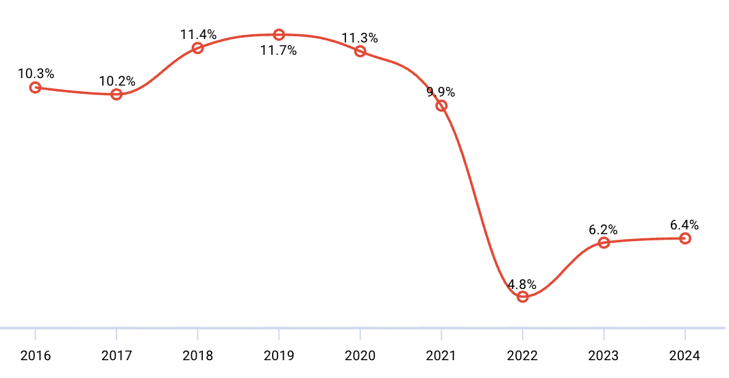 Click To Open Rate Benchmarks