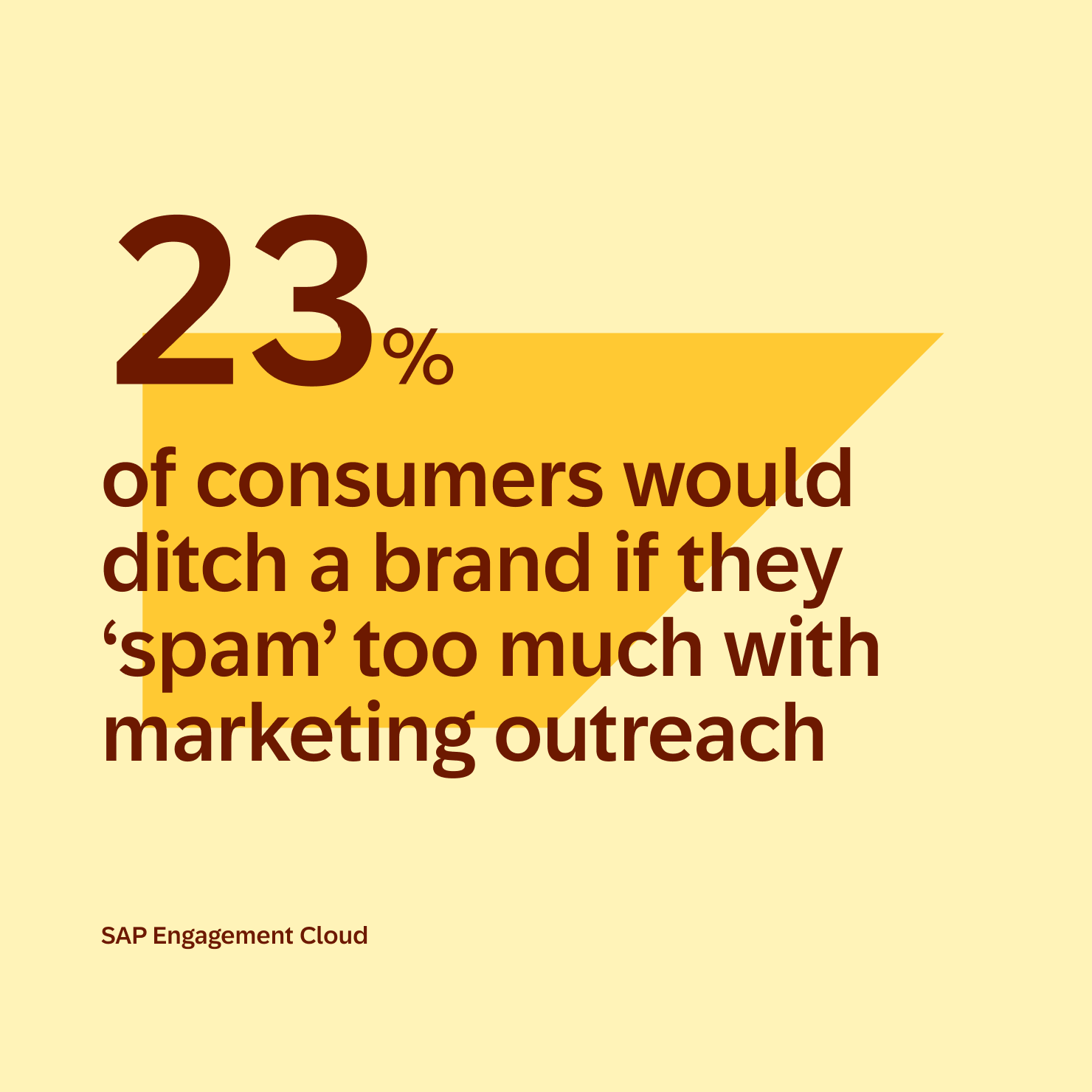 Blog Content En Marketing Statistics 02