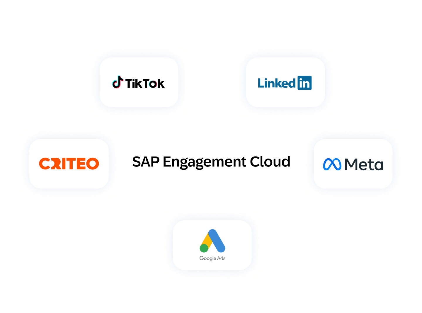 01 Digital Ads Integrate Seamlessly With Leading Digital Advertising Platforms 