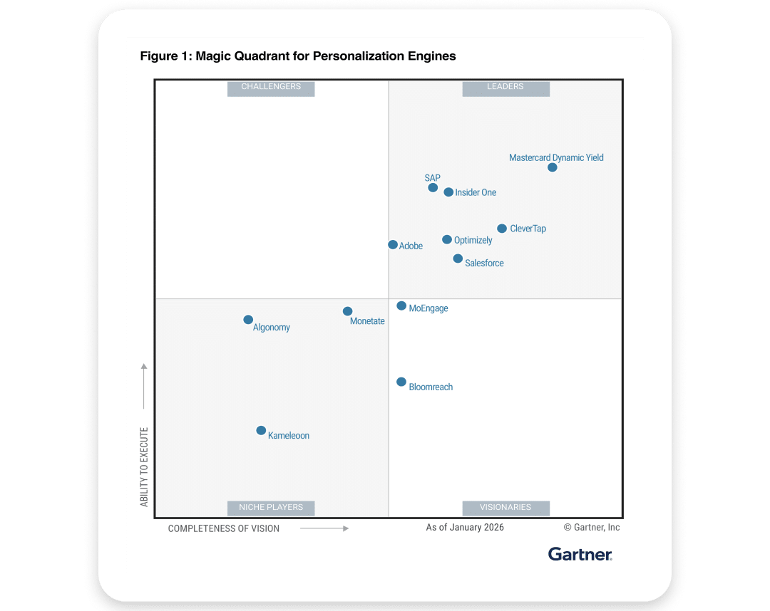 2026 Gartner Magic Quadrant For Personalization Engines