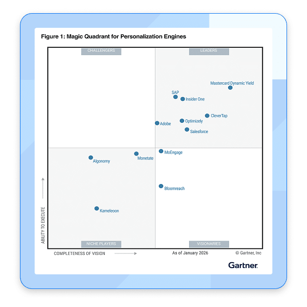 Gartner Mq 2026 Hero Image 2