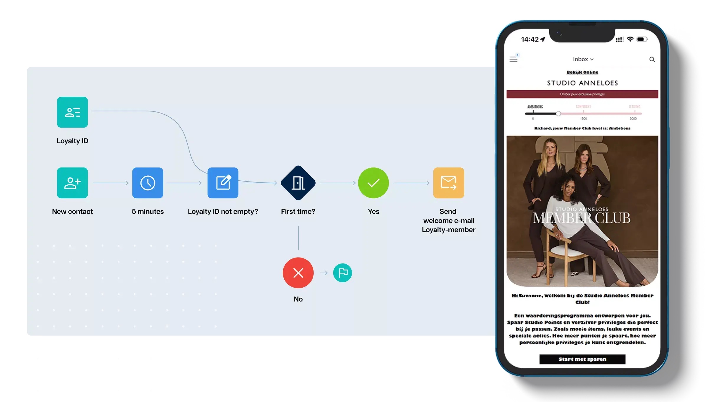 Studio Anneloes Screenshot Elision