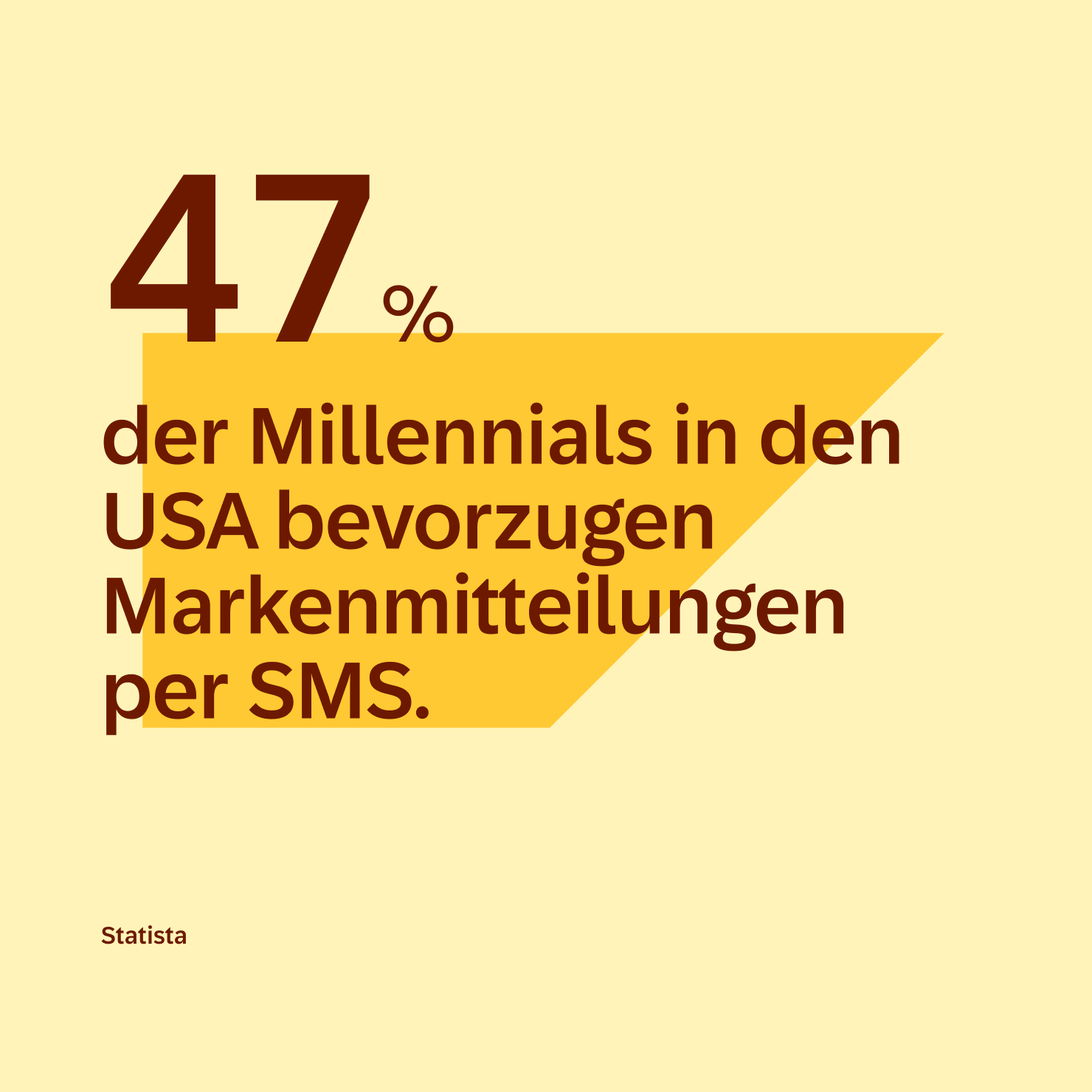 Blog Content De Marketing Statistics 04