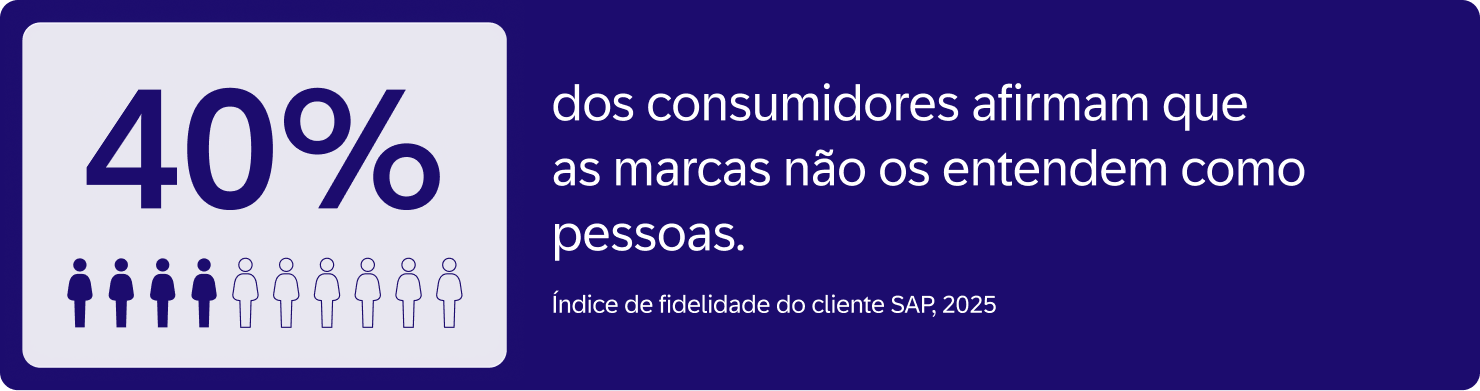 Blog Content Customer Statistics Br