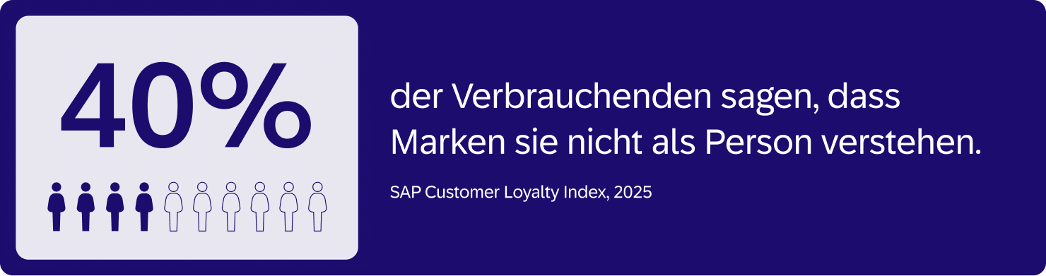 Blog Content Customer Statistics De