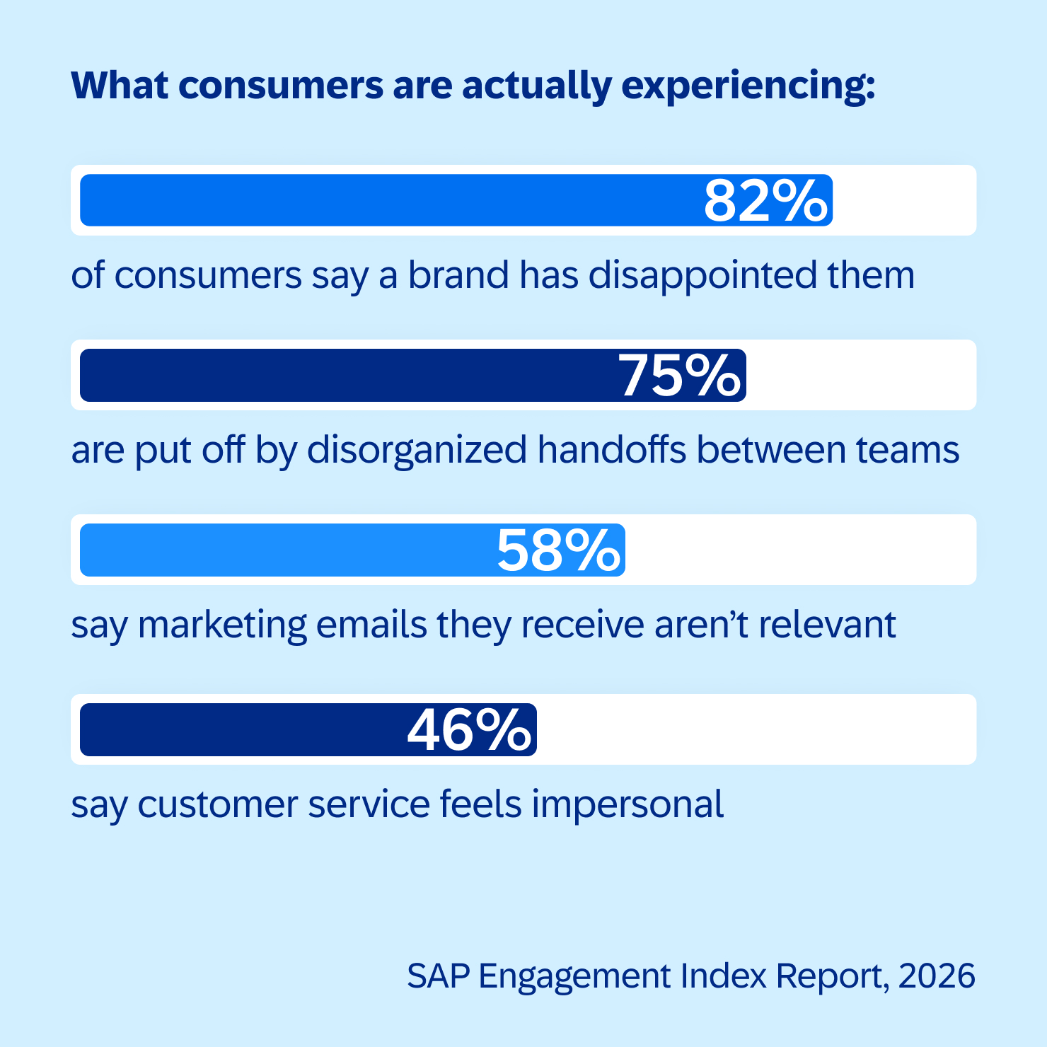 Blog Content Engagement Divide 01