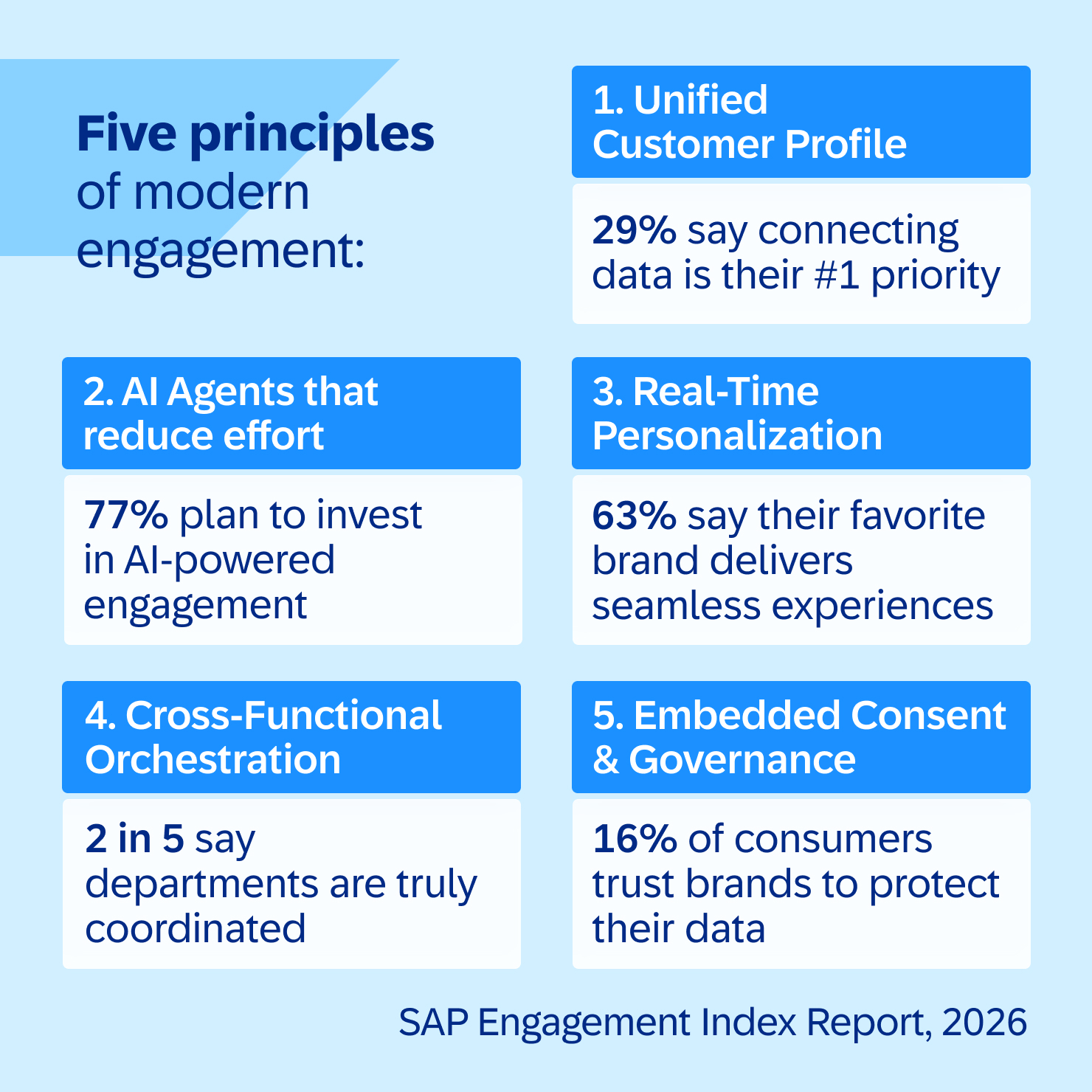 Blog Content Engagement Divide 03