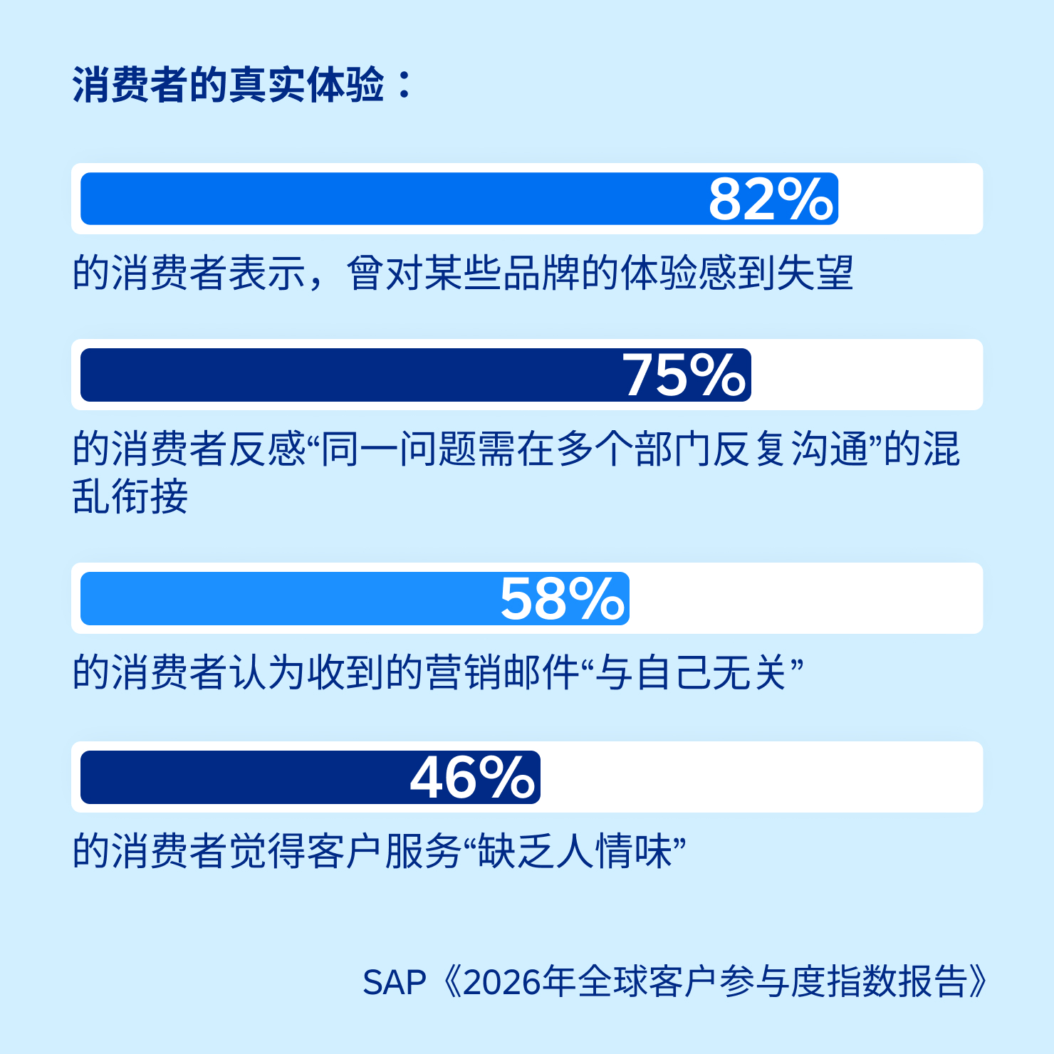 Blog Content Engagement Divide Cn 01