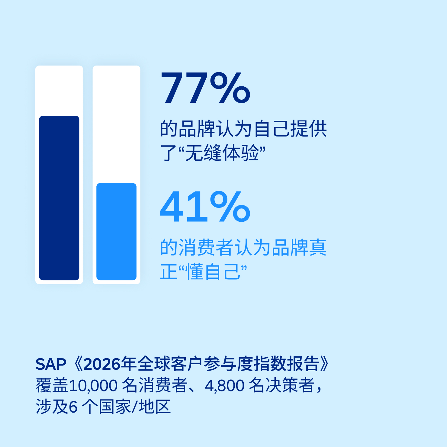 Blog Content Engagement Divide Cn 02