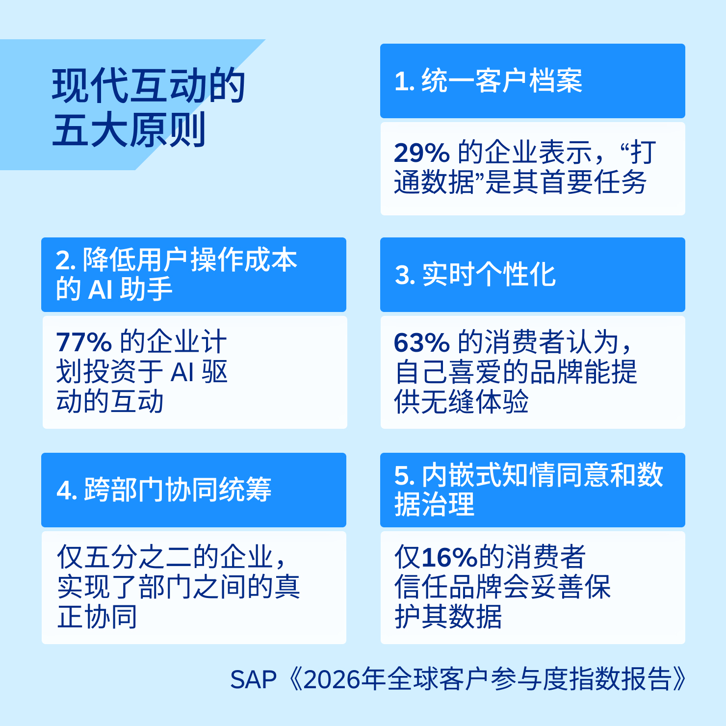 Blog Content Engagement Divide Cn 03