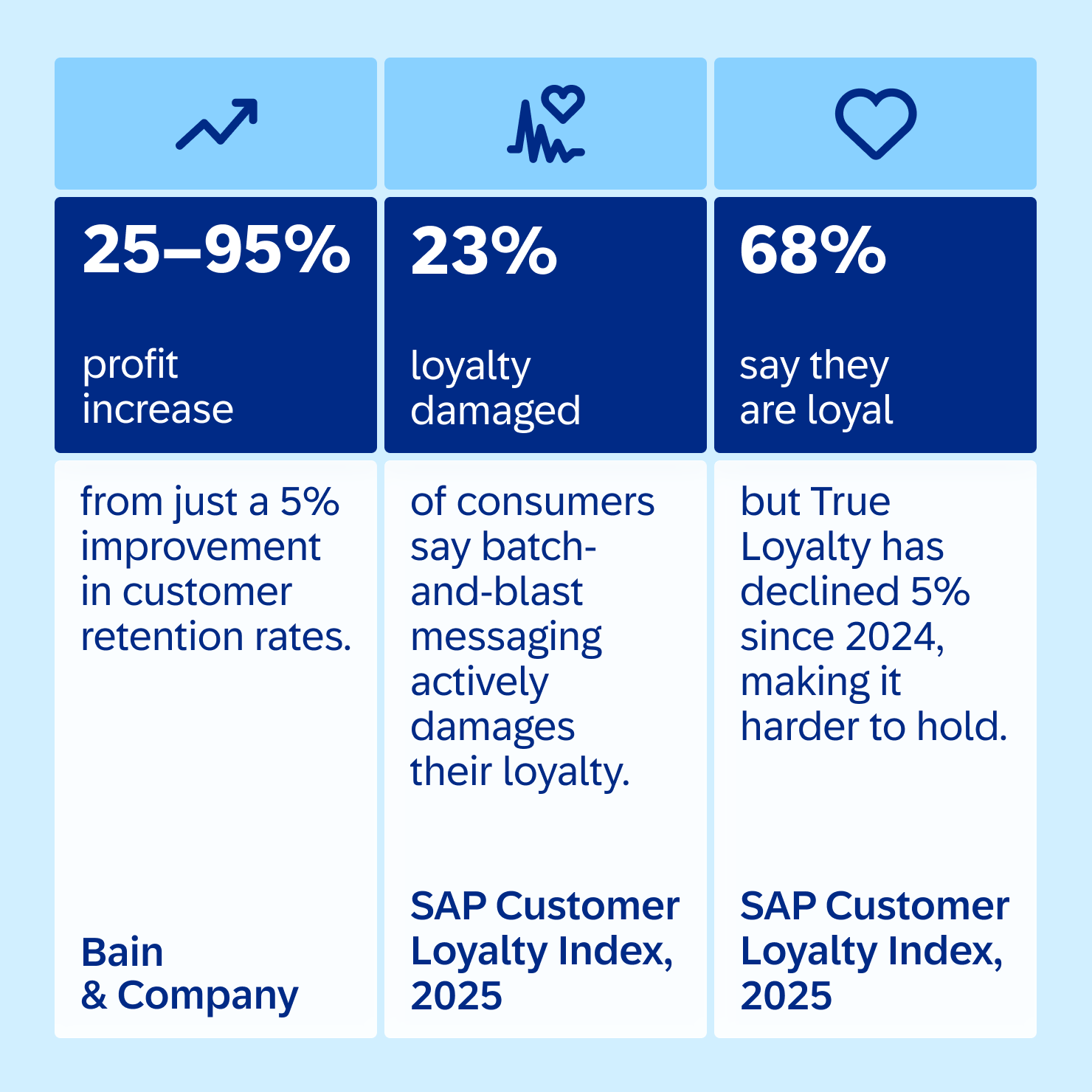Blog Content Engagement Strategies 01