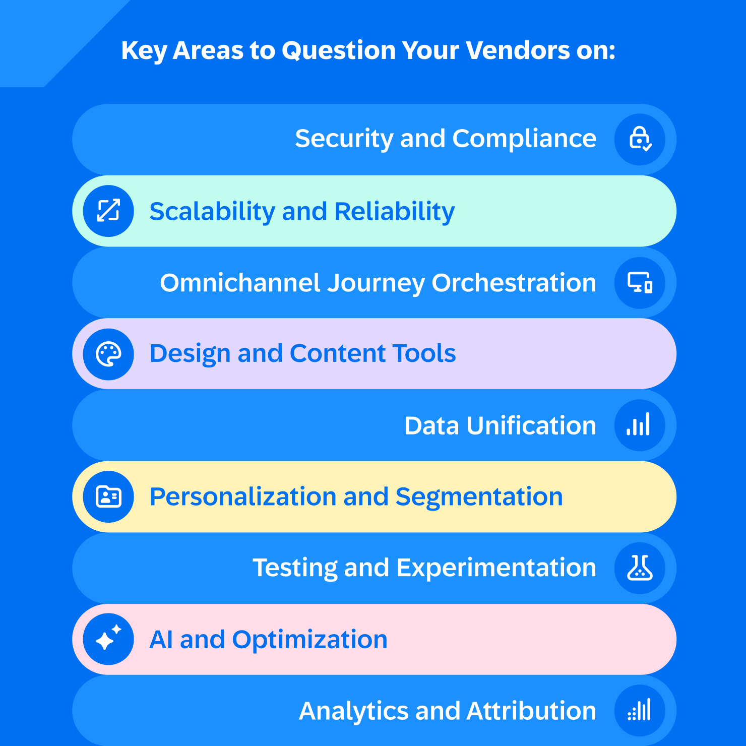 Blog Content 30 Questions