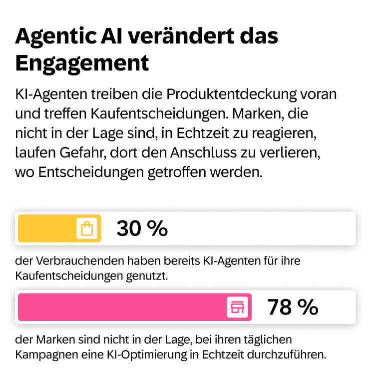 Agentic Ai Vera╠êndert Das Engagement