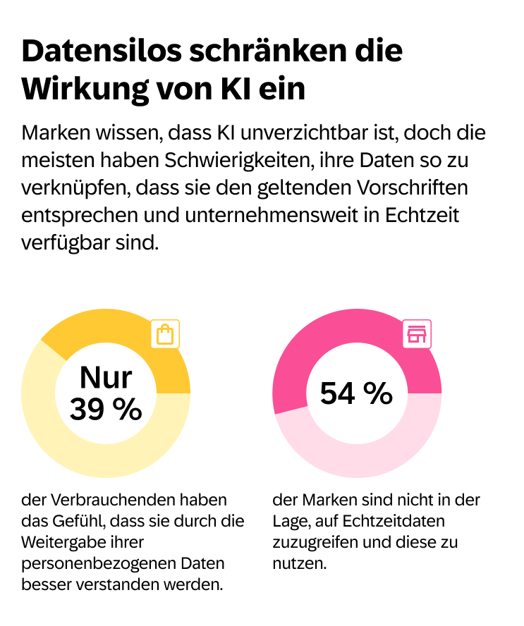 Datensilos Schra╠ênken Die Wirkung Von Ki Ein