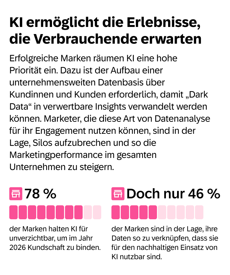 Ki Ermo╠êglicht Die Erlebnisse Die Verbrauchende Erwarten