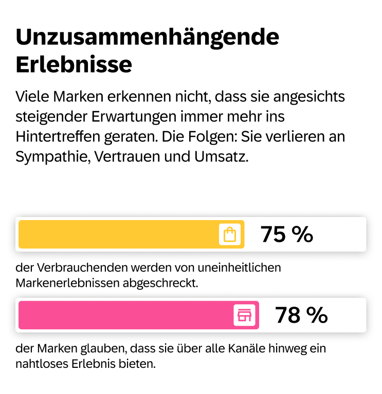 Unzusammenhaengende Erlebnisse