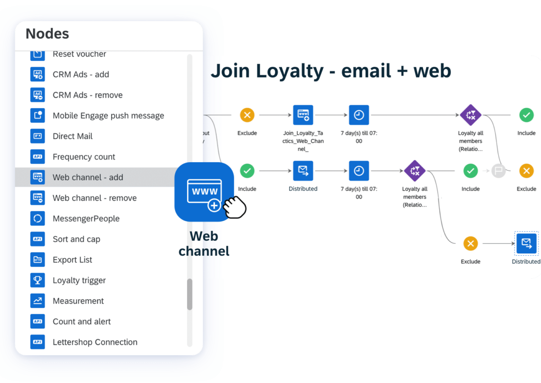 03 Web Build Web Personalization Into Cross Channel Campaigns