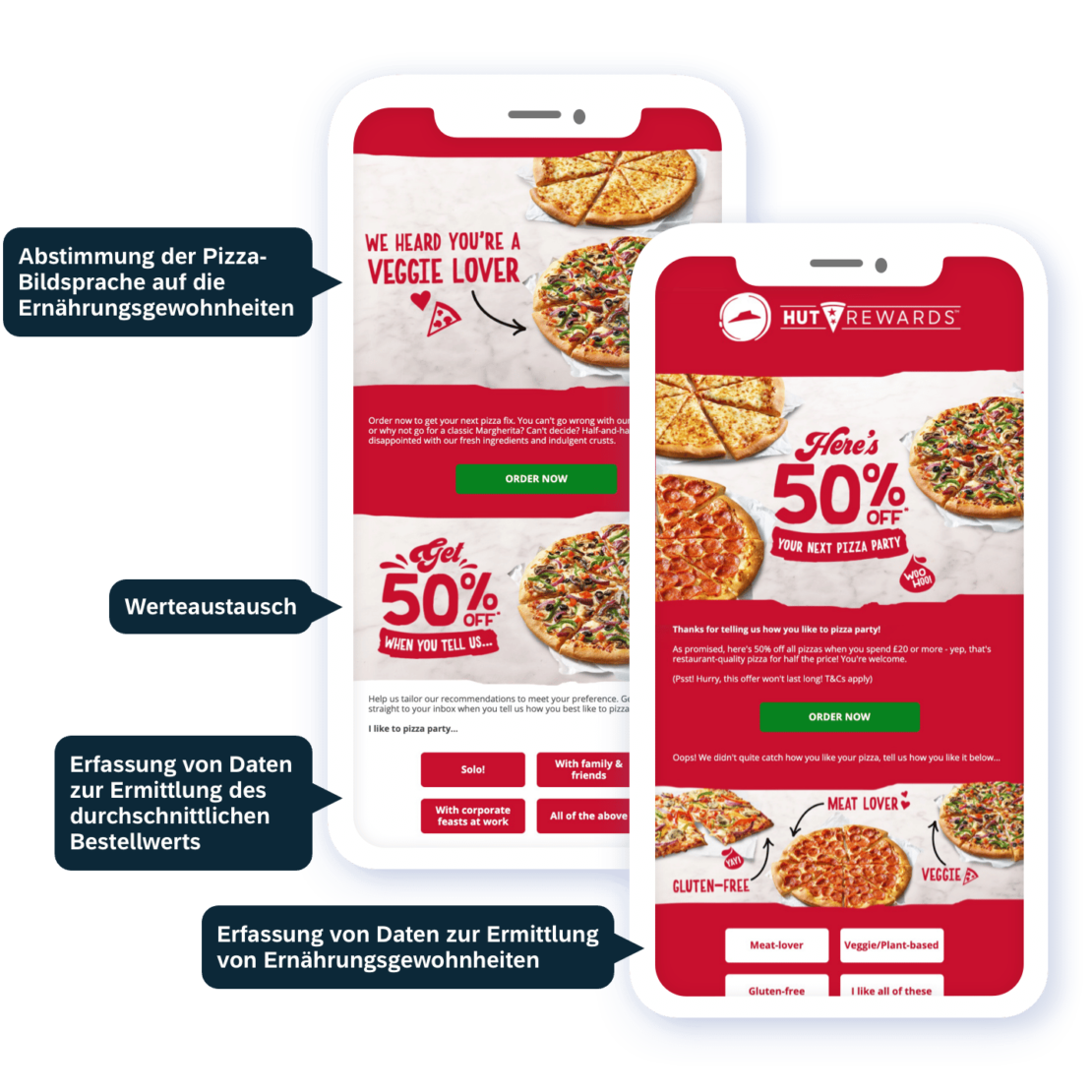 01 Success Story Pizza Hut De