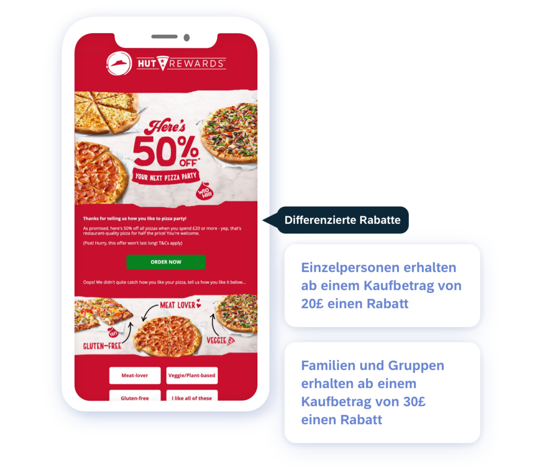 02 Success Story Pizza Hut De