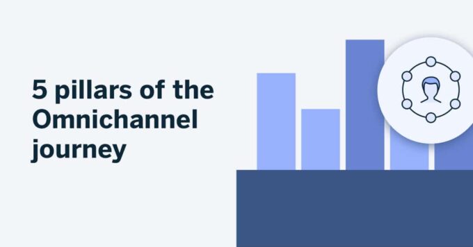 5 Pillars of the Omnichannel Customer Journey [+ Examples]