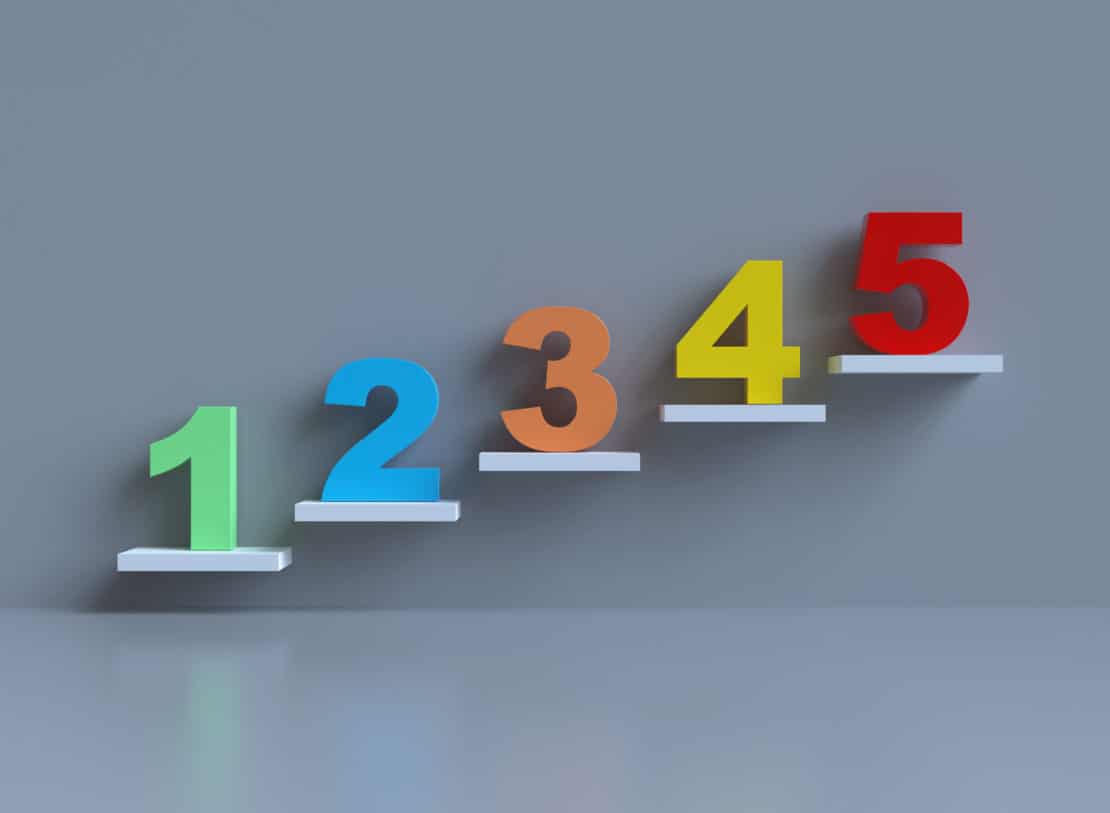 5 Schritte, um mit Kundentreue Ihre Marke zu unterstützen [Infografik]