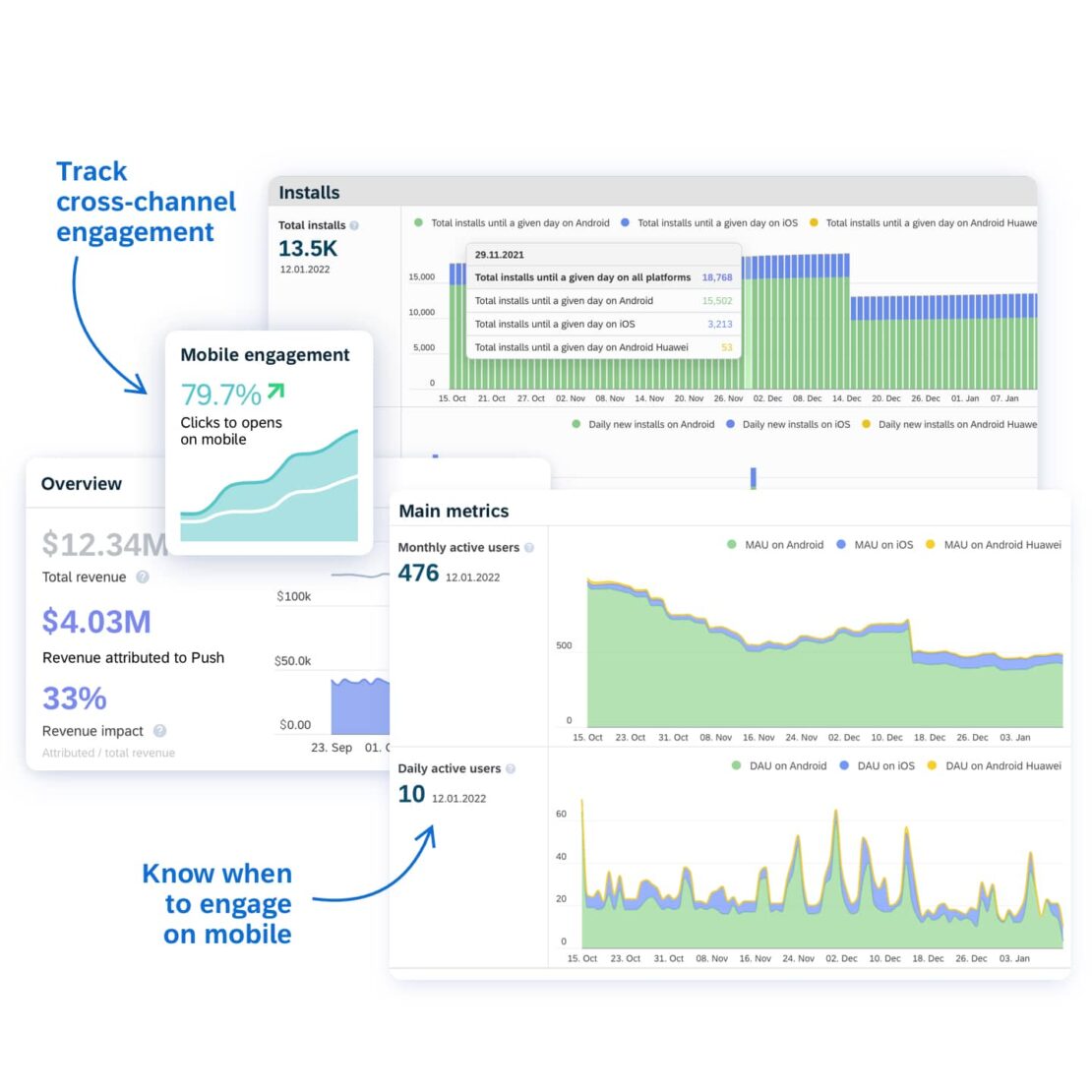 04 – Mobile App – Gain a true view of mobile campaign performance