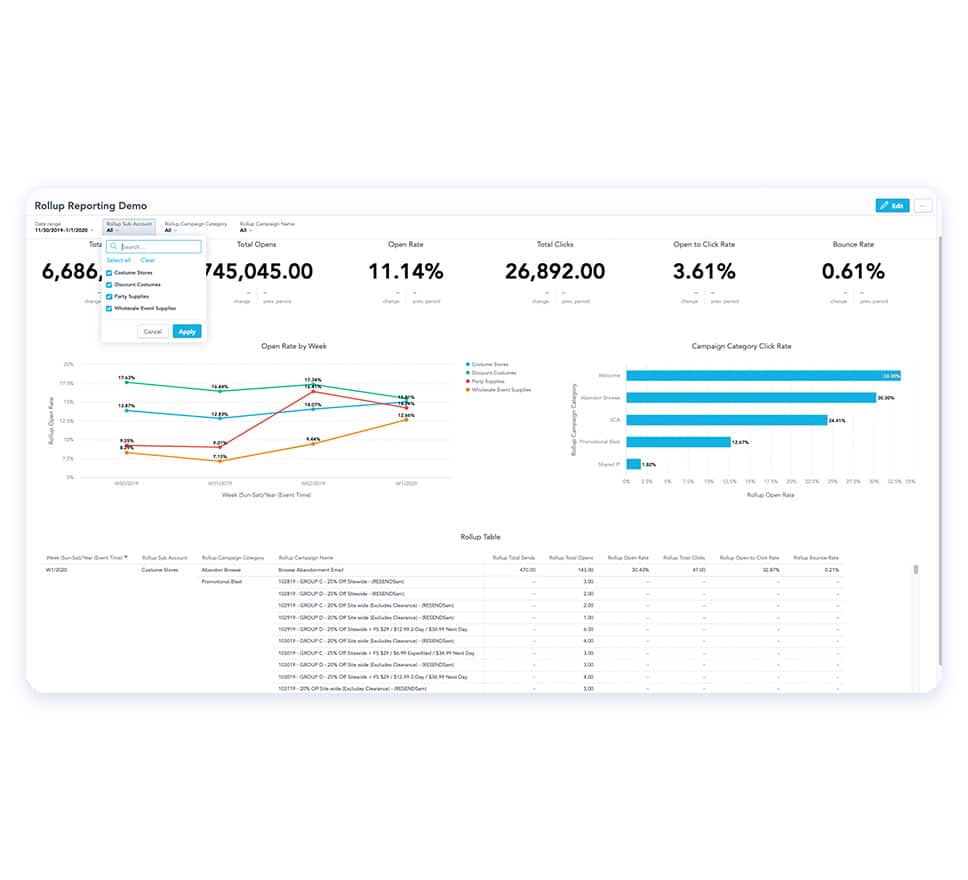 Emarsys custom reporting dashboard