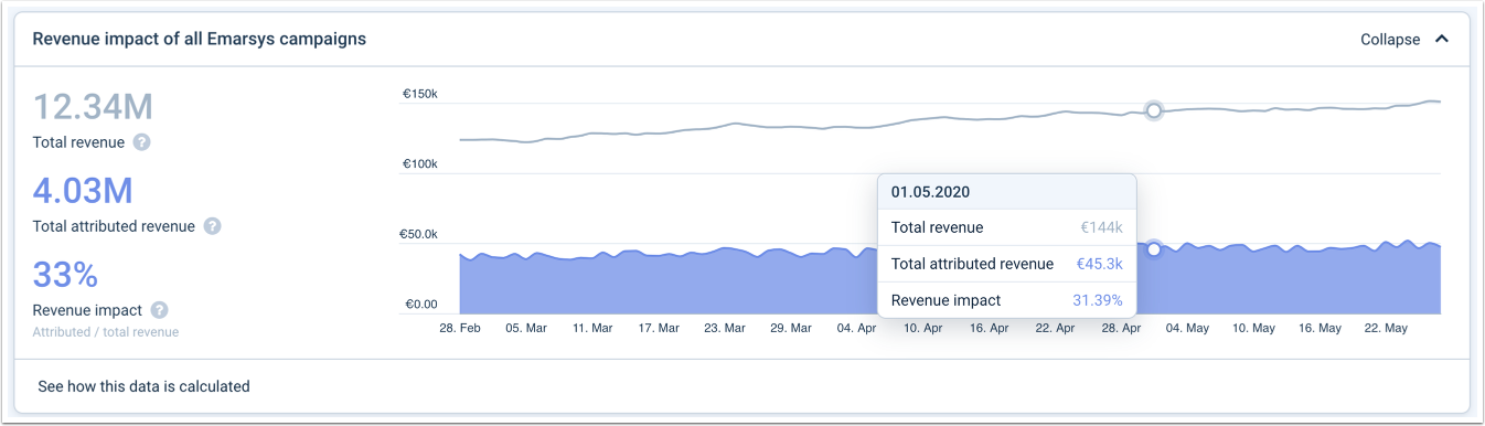 revenue impact image